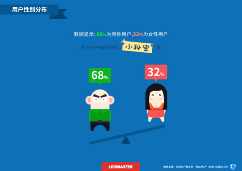 【高清图】首份海外手机用户隐私行为数据分析报告出炉 图3 -ZOL中关村在线