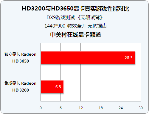 780G�Ƿ��泬ֵ �໨400Ԫ���������ϷͼƬ����,ͼ14-ZOL�йش����ߵ�14��