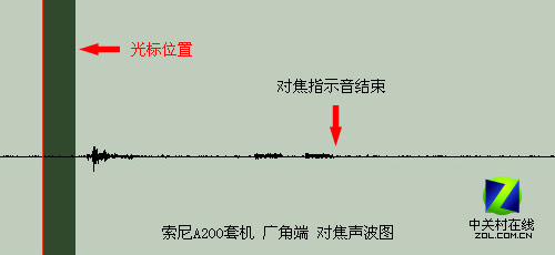 �������ۻ���Ϊ�� ����������뵥������ͼƬ����,ͼ101-ZOL�йش����ߵ�101��