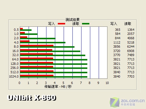 �����ֱ��RMVB��Ӱ �Ű���X-860����ͼƬ����,ͼ1-ZOL�йش����ߵ�1��