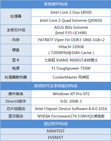 ��ǿ�ܿ��� ���۶���DDR3-1866����ͼƬ����,ͼ9-ZOL�йش����ߵ�9��