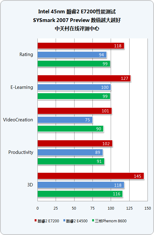 Intel����˫�� E2140(ɢ)ͼƬ���� ��20�� -ZOL�йش����ߵ�20��