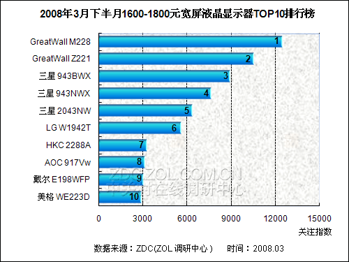 ����ո¶ͷ�� 1600-1800Ԫ����Һ������ͼƬ����,ͼ1-ZOL�йش����ߵ�1��