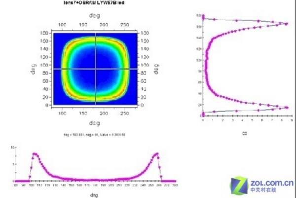 �ܳ����ǵ��ԣ� ��˶VX3�ʼǱ����ͼƬ����,ͼ78-ZOL�йش����ߵ�78��
