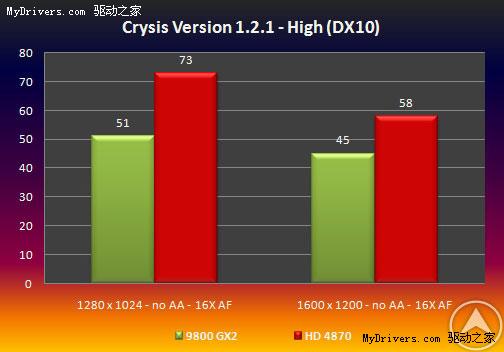 A������HD4870 ���ɸɵ�NV˫��9800GX2ͼƬ����,ͼ2-ZOL�йش����ߵ�2��