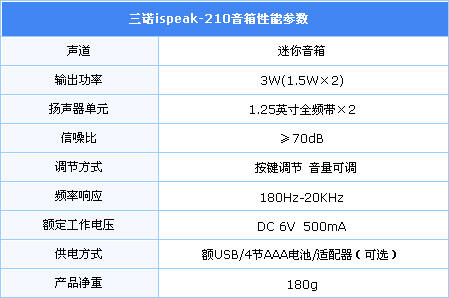���ֹ����Я������ŵispeak-210�ٵ���ͼƬ����,ͼ8-ZOL�йش����ߵ�8��