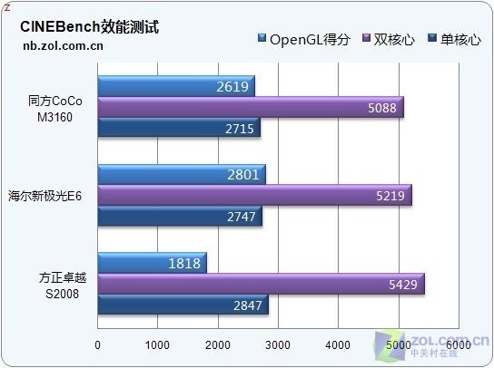 E7000ϵ��о���籩 3��45nm�����׷�����ͼƬ����,ͼ18-ZOL�йش����ߵ�18��