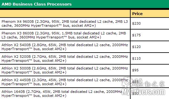 AMD�����������Ʒ�ơ�Business Class��ͼƬ����,ͼ1-ZOL�йش����ߵ�1��