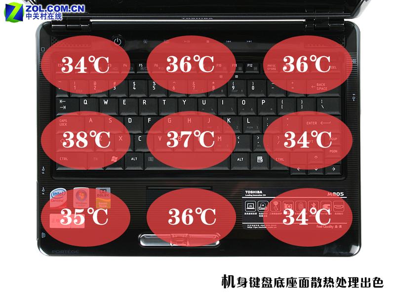 Ѹ��4����6700Ԫ ��֥13Ӣ��M802�ײ�ͼƬ����,ͼ20-ZOL�йش����ߵ�20��
