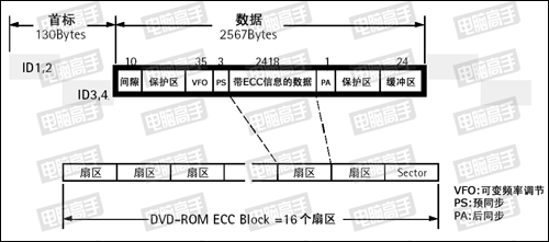 �����ٳɱؿ� DVD-RAM����ȫ�ֲ�ͼƬ����,ͼ2-ZOL�йش����ߵ�2��
