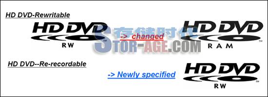 HD DVD��׼ȷ�� ȫ�׹���Logo����ͼƬ����,ͼ2-ZOL�йش����ߵ�2��