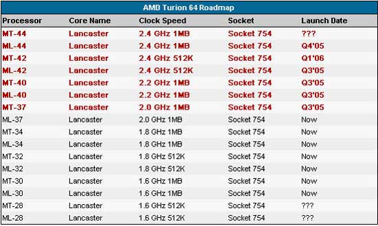 AMD�����ٶ��������64 ML-44������ͼƬ����,ͼ1-ZOL�йش����ߵ�1��