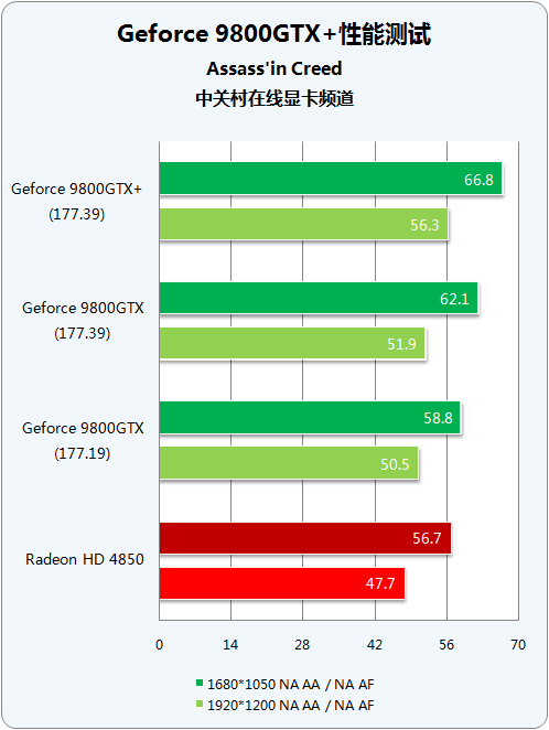 55nm�����Ծ� 9800GTX+/HD4850˭����?ͼƬ����,ͼ36-ZOL�йش����ߵ�36��