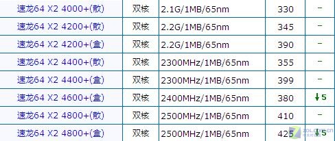 ����ʲô������ �������AMD�������ͼƬ����,ͼ1-ZOL�йش����ߵ�1��