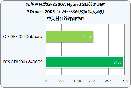 �������������� ��Ӣ������GF82��ϸ��ͼƬ����,ͼ14-ZOL�йش����ߵ�14��