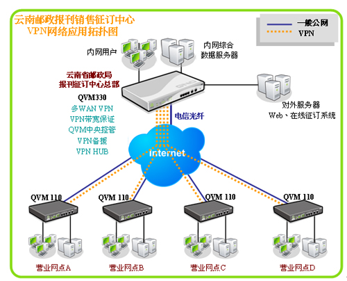 Qno��ŵ�������������ֱ�����������VPN����ͼƬ����,ͼ1-ZOL�йش����ߵ�1��