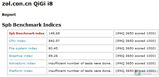���м�1480 ʷ�������WM6.1����i8����ͼƬ����,ͼ46-ZOL�йش����ߵ�46��