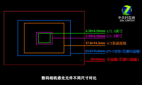 ����PK�����ᰮ����C905ս����IXUS 80ͼƬ����,ͼ5-ZOL�йش����ߵ�5��