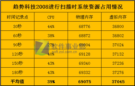 ˭�ɳ���512�ڴ汾 6��ɱ��PK��Դռ��ͼƬ����,ͼ35-ZOL�йش����ߵ�35��