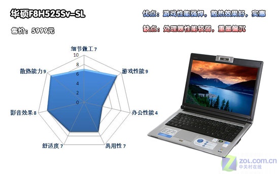 ��ϸ��ƴ���� �����������űʼǱ�����ͼƬ����,ͼ112-ZOL�йش����ߵ�112��