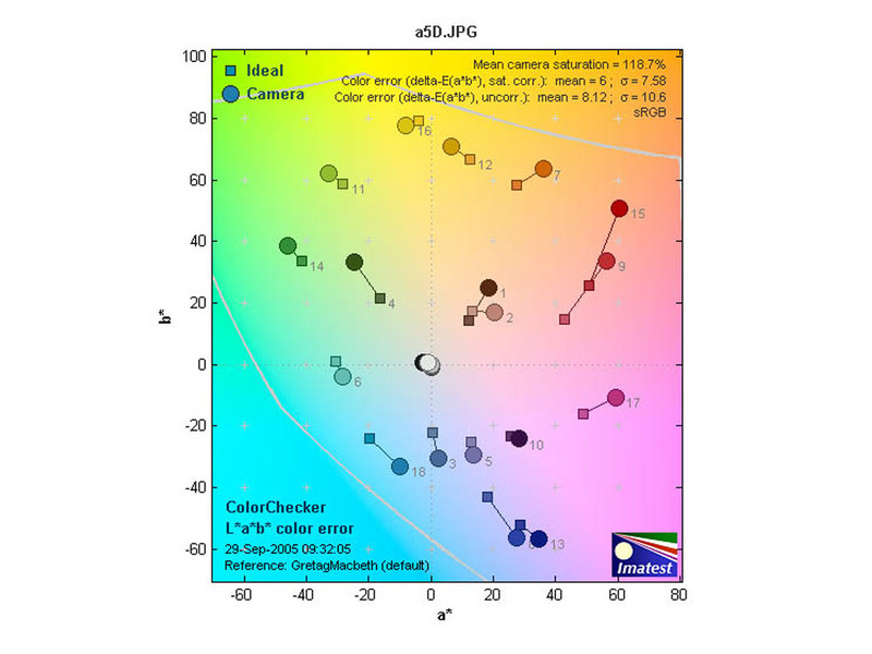 ���Ῠ���ܴ������-5 Digital(��-Sweet��/�׻�ͼƬ���� ��63�� -ZOL�йش����ߵ�63��