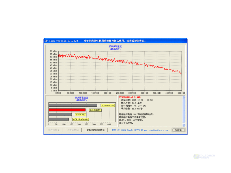 ϣ�ݣ�Seagate������7200.9 500G 16M ����(��)ͼƬ���� ��18�� -ZOL�йش����ߵ�18��