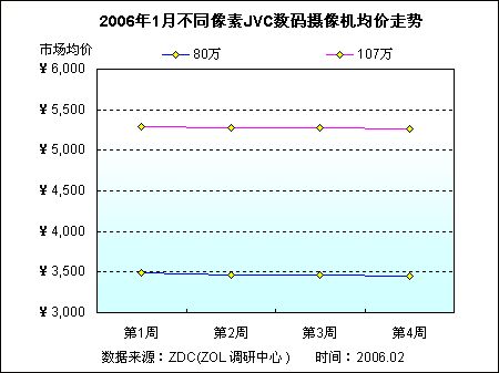 50��������������� JVC���콵�����а�ͼƬ����,ͼ7-ZOL�йش����ߵ�7��