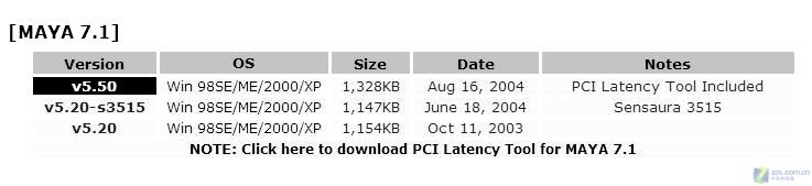 ���ӳ������ܡ�PCI Latency Tool 2ͼƬ����,ͼ1-ZOL�йش����ߵ�1��