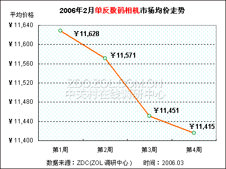 1/3����������� 600������DC����µ�ͼƬ����,ͼ10-ZOL�йش����ߵ�10��