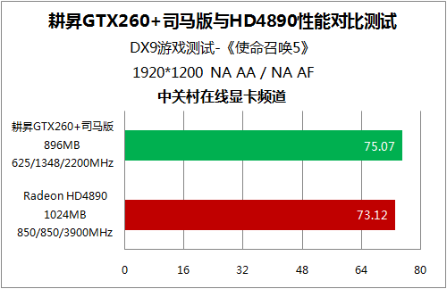 ������֤GTX260+/HD4890��Ϸ����˭ǿ?ͼƬ����,ͼ17-ZOL�йش����ߵ�17��