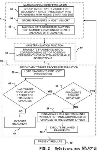 【高清图】索尼申请专利 PS3软件模拟兼容PS