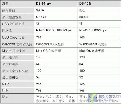 Ӳ�������ѱؿ� Synology����վ����ͼƬ����,ͼ19-ZOL�йش����ߵ�19��