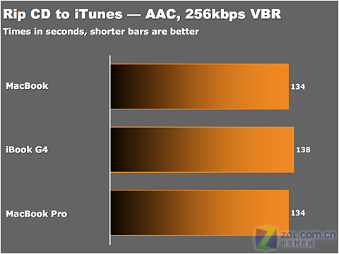 ƻ��13.3Ӣ�����˫�˱�MacBook����ͼƬ����,ͼ20-ZOL�йش����ߵ�20��