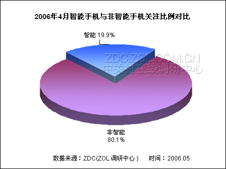 �����ֻ���ע���� ŵ���۰Դ�뽭ɽͼƬ����,ͼ1-ZOL�йش����ߵ�1��