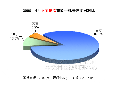 �����ֻ���ע���� ŵ���۰Դ�뽭ɽͼƬ����,ͼ5-ZOL�йش����ߵ�5��