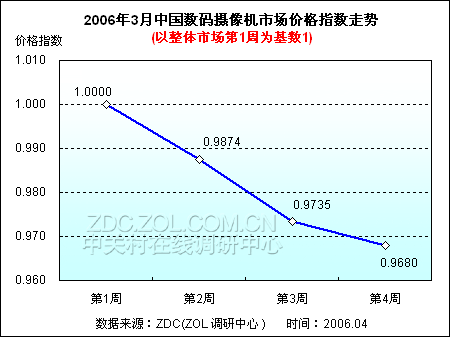 DV�г�����۸�籩 JVC��Ʒȫ���µ�ͼƬ����,ͼ1-ZOL�йش����ߵ�1��