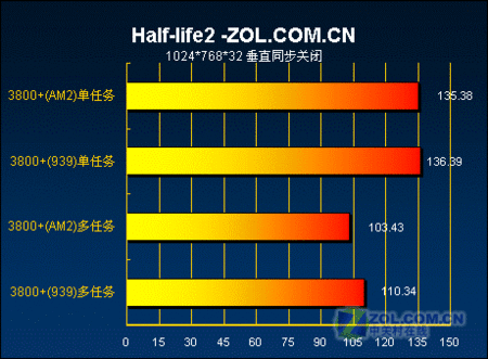 �������ǵ��ˣ�ϸ̸AM2ѡ����������ͼƬ����,ͼ5-ZOL�йش����ߵ�5��