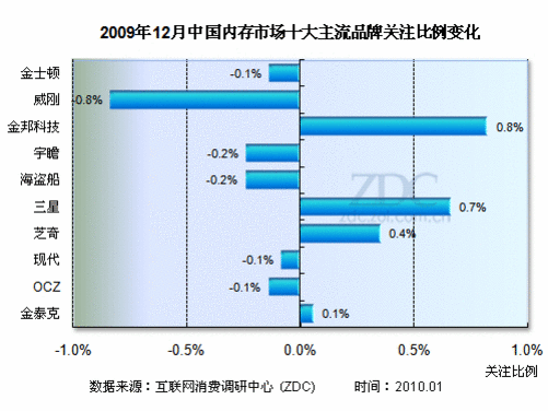 中国内存网_海盗船内存官网_果粉网查询的内存准确吗