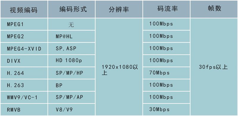 ��Խ1280P����ΪP7����ļ���̽��ͼƬ����,ͼ3-ZOL�йش����ߵ�3��