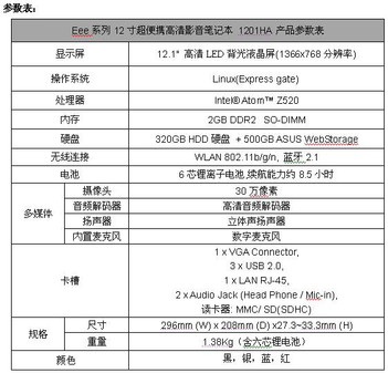 ȫ�������  EeePC����������;����į 
