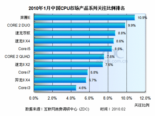 中国cpu那个好_中国生产cpu_中国cpu厂商
