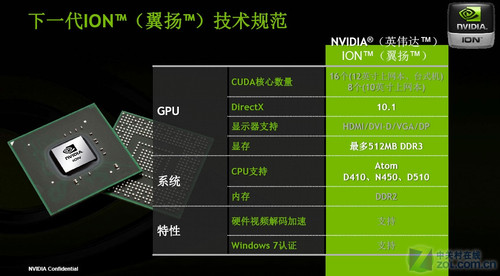 NVIDIA下一代ION平台 