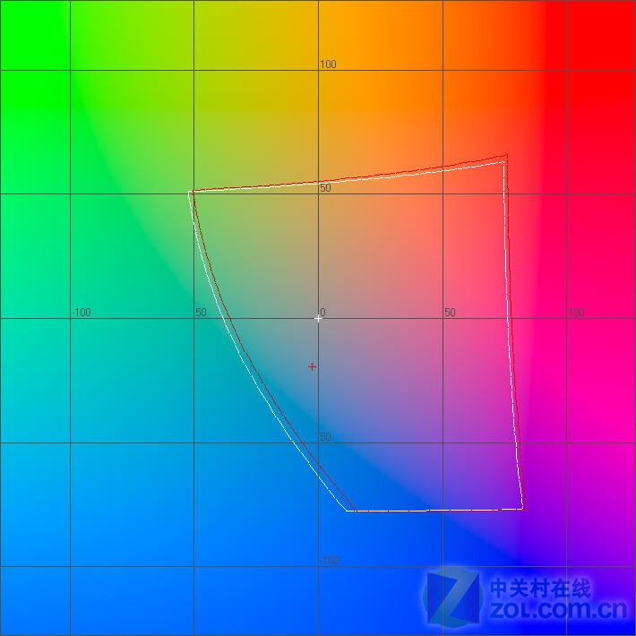 【高清图】编辑教你怎样判断液晶显示器色彩好