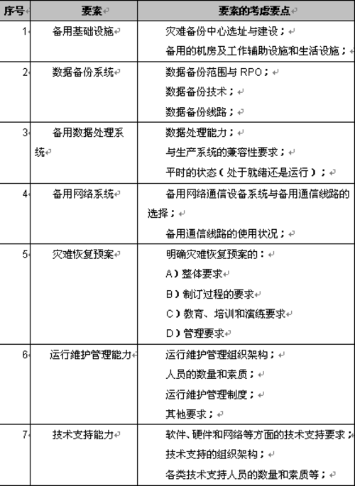 容灾备份系统有方 