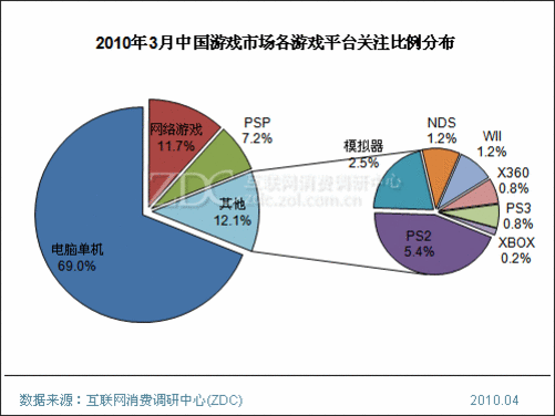 中国游戏市场_中国女性游戏市场_中国网页游戏市场