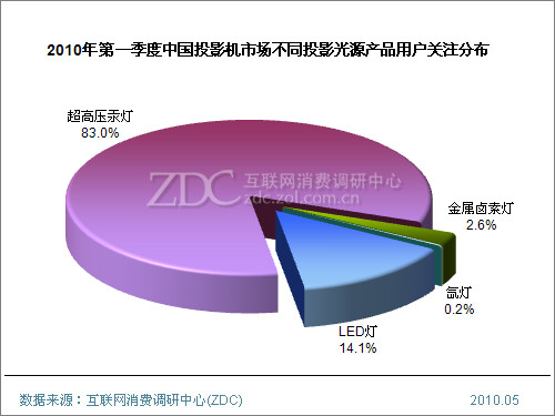 按住 Ctrl+鼠标滚轮/中键 改变/还原图片大小