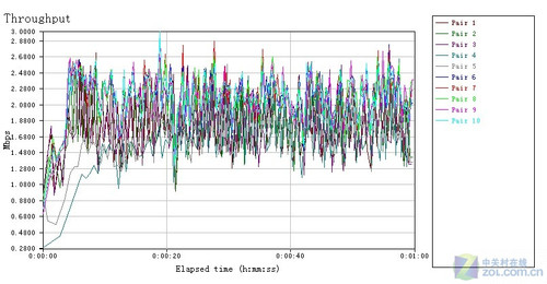 SOHO³ ѶFR703· 
