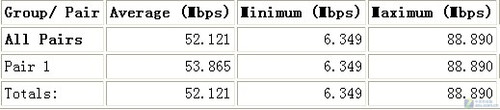 <A href=http://www.zhujiangroad.com/net/ TARGET=_blank><u><font color=#000000></font></u></a>ƿ ˶N10+ 