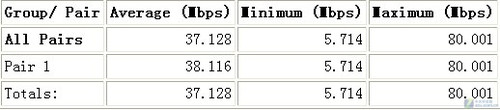 <A href=http://www.zhujiangroad.com/net/ TARGET=_blank><u><font color=#000000></font></u></a>ƿ ˶N10+ 