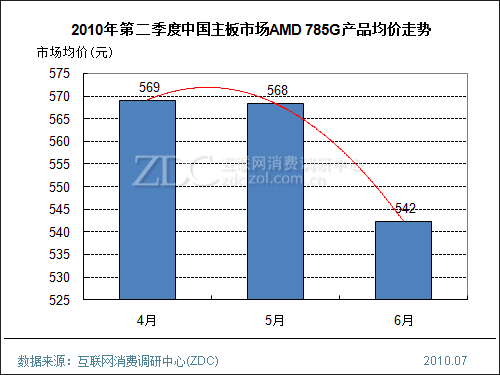 2020年中国一二季度G_中国一二季度出口图片